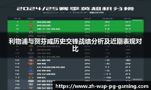 利物浦与贺芬咸历史交锋战绩分析及近期表现对比
