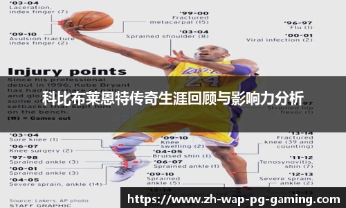 科比布莱恩特传奇生涯回顾与影响力分析